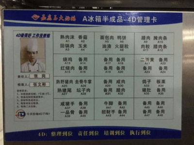 重慶嘉鑫玉大酒樓4D管理示范企業(yè)